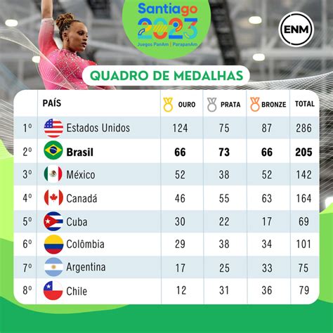 quadro de medalhas jogos panamericanos